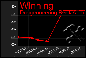 Total Graph of Wlnning