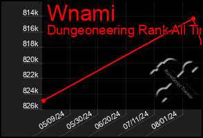 Total Graph of Wnami