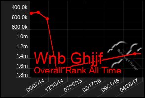 Total Graph of Wnb Ghjjf