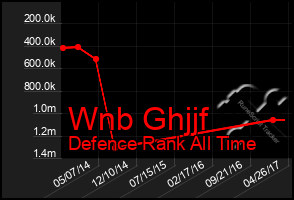 Total Graph of Wnb Ghjjf