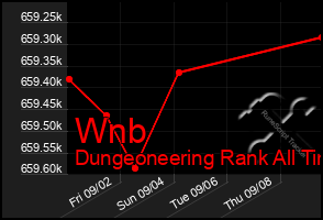 Total Graph of Wnb