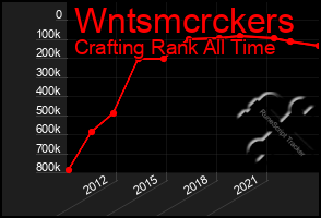 Total Graph of Wntsmcrckers