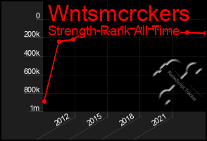 Total Graph of Wntsmcrckers