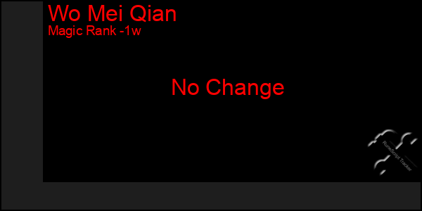 Last 7 Days Graph of Wo Mei Qian