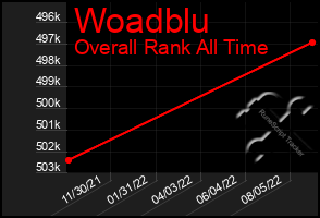 Total Graph of Woadblu