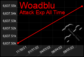 Total Graph of Woadblu