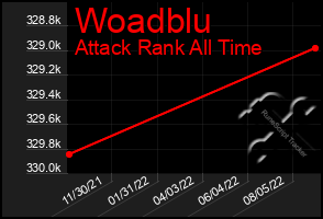 Total Graph of Woadblu