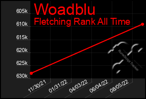 Total Graph of Woadblu