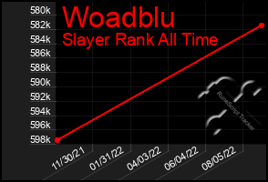 Total Graph of Woadblu