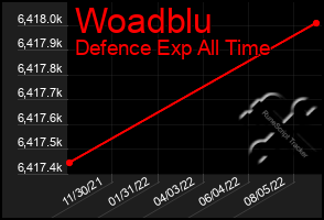 Total Graph of Woadblu