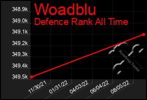 Total Graph of Woadblu