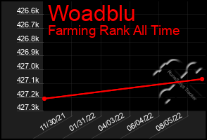 Total Graph of Woadblu