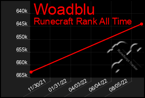 Total Graph of Woadblu