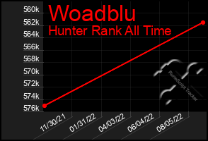 Total Graph of Woadblu