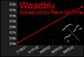 Total Graph of Woadblu