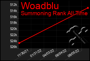 Total Graph of Woadblu