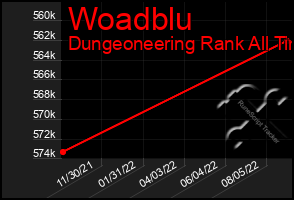 Total Graph of Woadblu