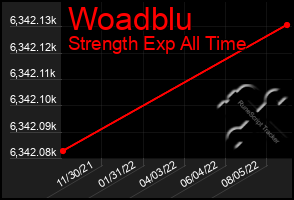 Total Graph of Woadblu