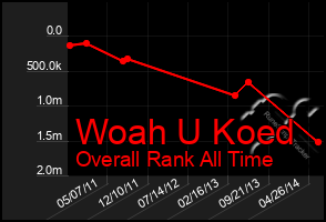 Total Graph of Woah U Koed