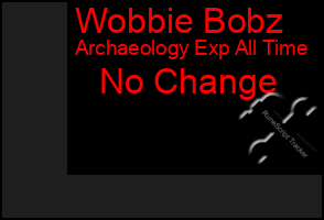 Total Graph of Wobbie Bobz