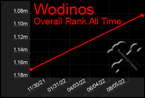 Total Graph of Wodinos
