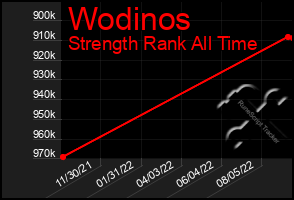Total Graph of Wodinos