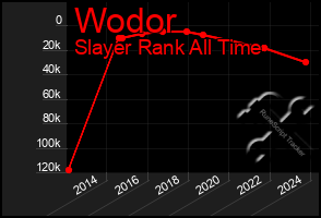 Total Graph of Wodor