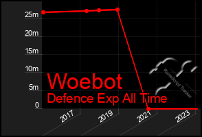 Total Graph of Woebot