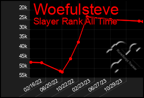 Total Graph of Woefulsteve