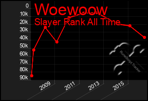 Total Graph of Woewoow