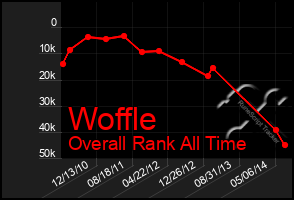 Total Graph of Woffle