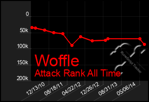 Total Graph of Woffle