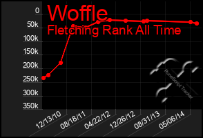 Total Graph of Woffle