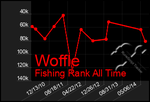 Total Graph of Woffle