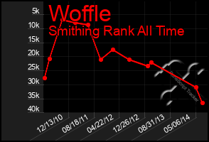 Total Graph of Woffle