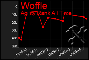 Total Graph of Woffle