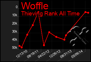 Total Graph of Woffle