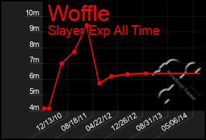 Total Graph of Woffle