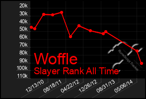 Total Graph of Woffle