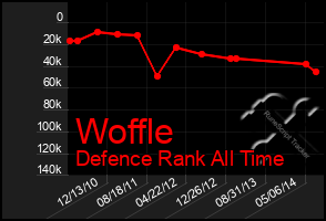 Total Graph of Woffle