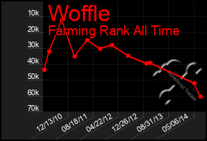 Total Graph of Woffle