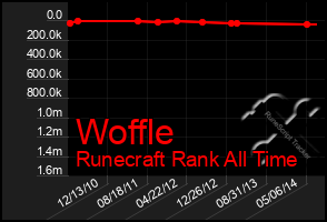 Total Graph of Woffle