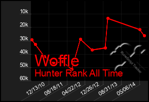 Total Graph of Woffle