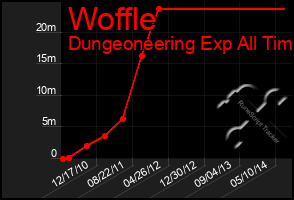 Total Graph of Woffle