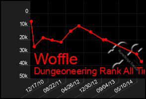 Total Graph of Woffle