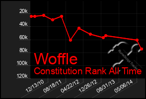 Total Graph of Woffle