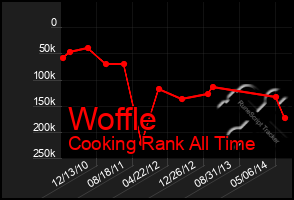 Total Graph of Woffle