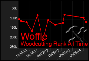 Total Graph of Woffle