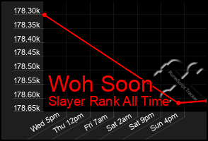 Total Graph of Woh Soon