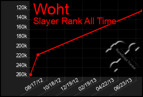 Total Graph of Woht